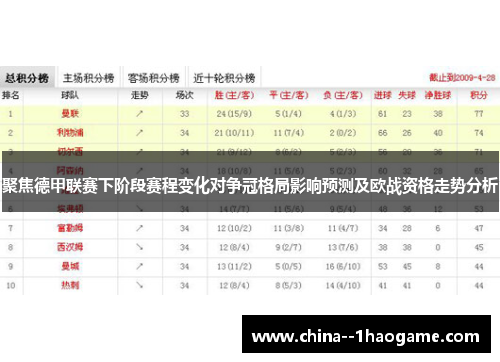 聚焦德甲联赛下阶段赛程变化对争冠格局影响预测及欧战资格走势分析