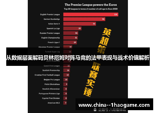 从数据层面解码贝林厄姆对阵马竞的法甲表现与战术价值解析