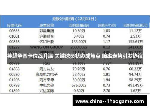 英超争四卡位战升温 关键球员状态成焦点 赔率走势引发热议 英超争四卡位战升温 关键球员状态成焦点 赔率走势引发热议